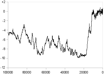/images/climate-in-last-100-thousand-years.png