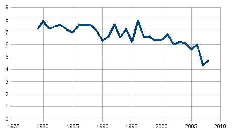 /images/minimum-north-ice-including-2008.png