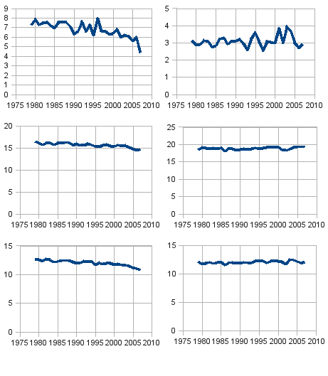 /images/six-ice-extent-charts.png