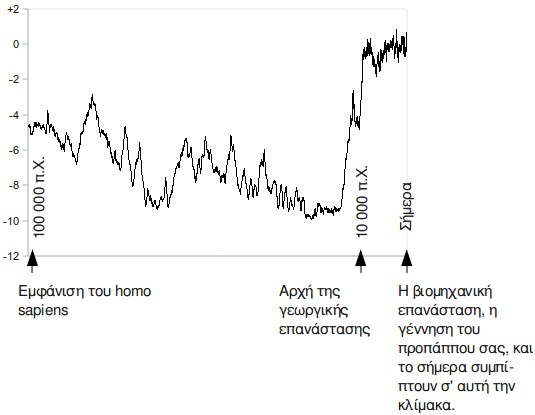 /images/temperature-during-humanity-el.png